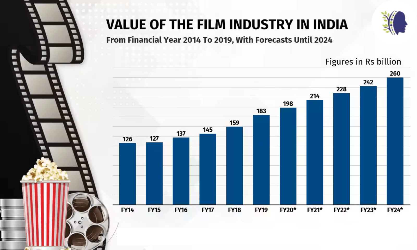 Film Production in India A Growing Industry