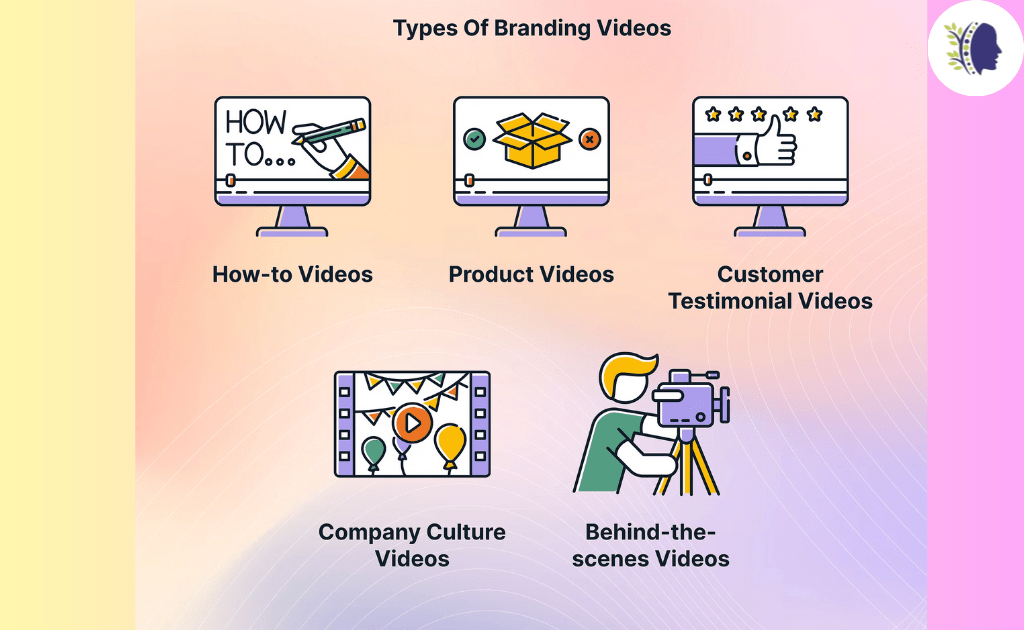 Types of Videos That Can Transform Your Brand